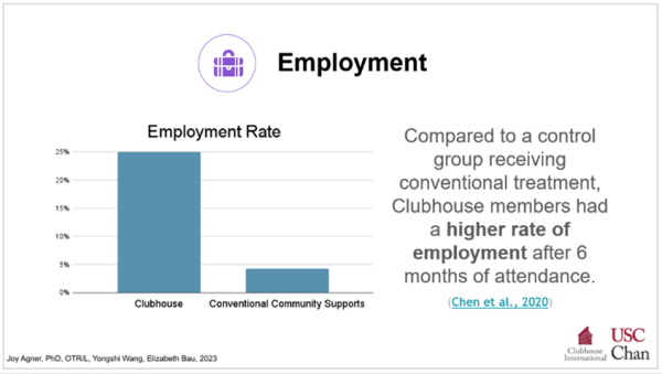 Clubhouse-Impact-Report_Employment-Impact-Slide_02-14-24.png