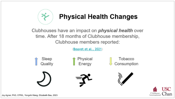 Clubhouse-Impact-Report_Physical-Health-Impact-Slide_02-14-24.png