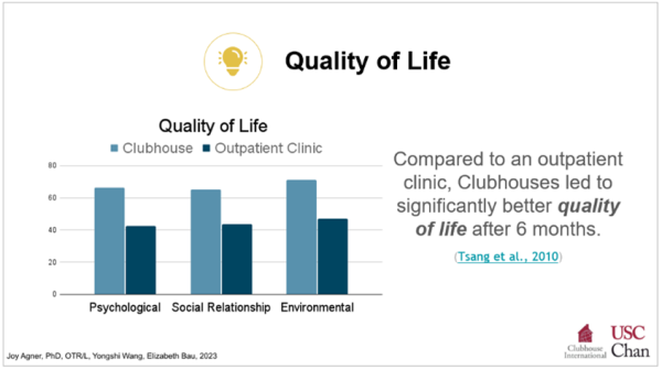 Clubhouse-Impact-Report_Quality-of-Life-Slide_02-14-24.png